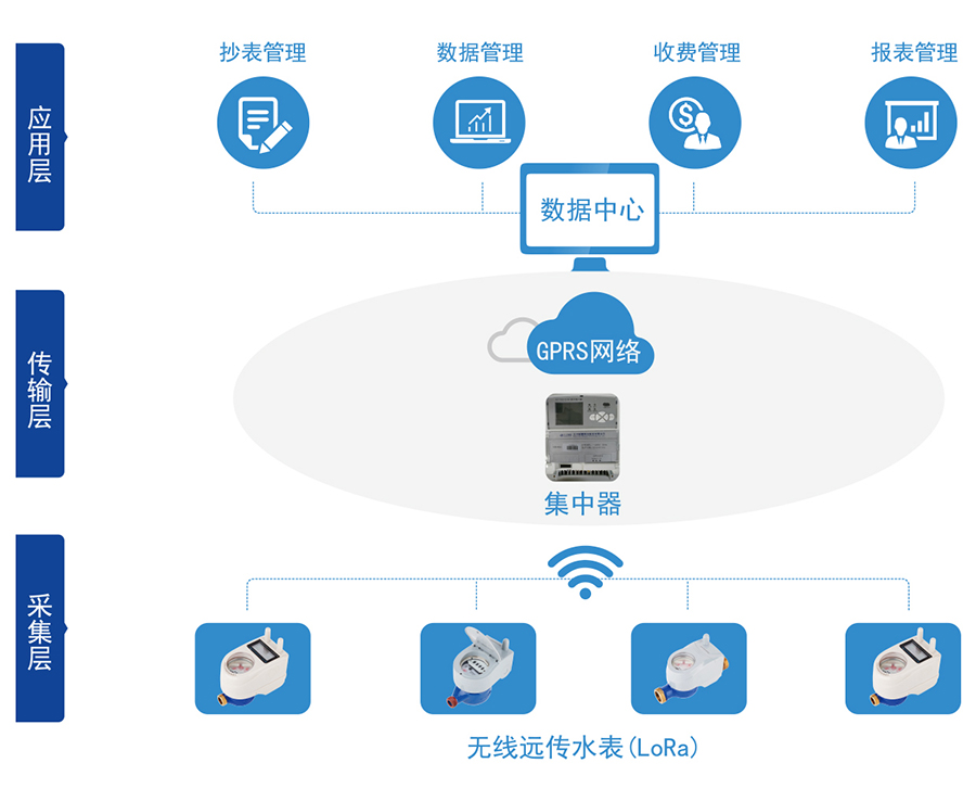 C:\Users\Administrator\Desktop\乐鱼online（中国）\产品图片02\2-无线远传水表（LORA扩频）\04-无线远传.jpg