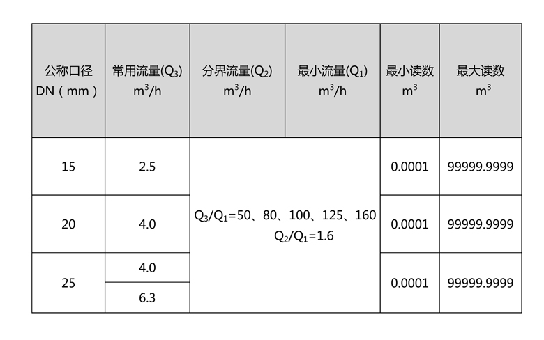 C:\Users\Administrator\Desktop\乐鱼online（中国）\产品图片02\2-无线远传水表（LORA扩频）\文字文稿1\文字文稿1(1)\文字文稿1_01.jpg