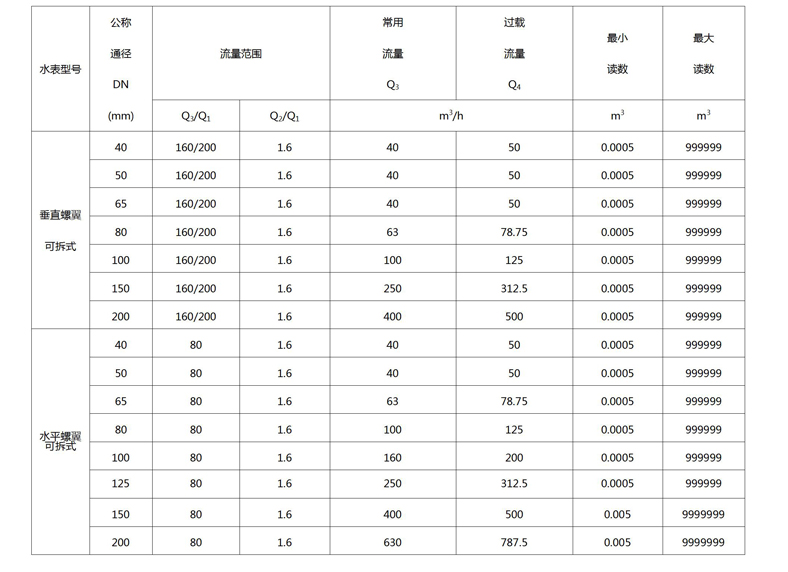 C:\Users

\Administrator\Desktop\乐鱼online（中国）\产品图片03\文字文稿1.jpg